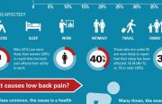 Understanding Lower Back Pain